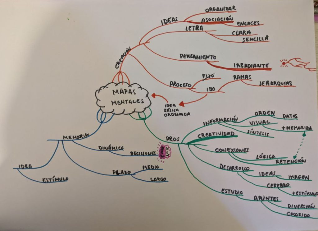 Mapas mentales